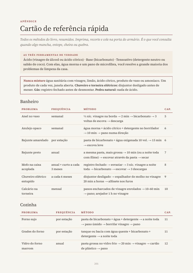 Página do cartão de referência rápida